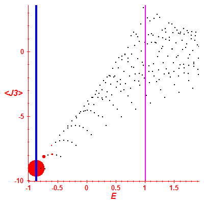 Peres lattice <J3>